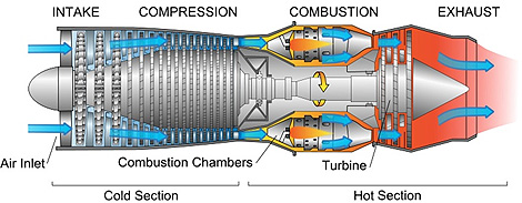 Illustration of a Jet Engine