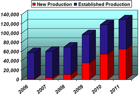 Chart: Cobalt Production Forecast