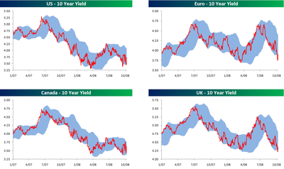 Interest_rates_100908 Interest_rates_100908