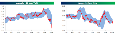 Interest_rates_100908a Interest_rates_100908a
