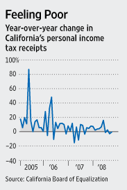 [Chart]