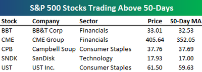 Spx50day1008 Spx50day1008