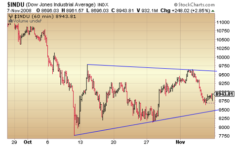 djia