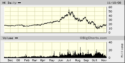 hk-chart.gif