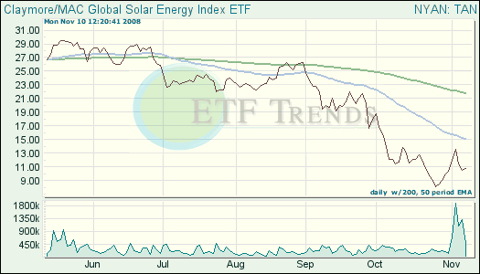 Solar ETF