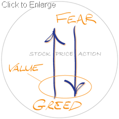 FearandGreedblogimage2