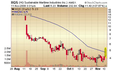 HQ Sustainable Maritime (<a href='http://seekingalpha.com/symbol/hqs' title='More opinion and analysis of HQS'>HQS</a>)