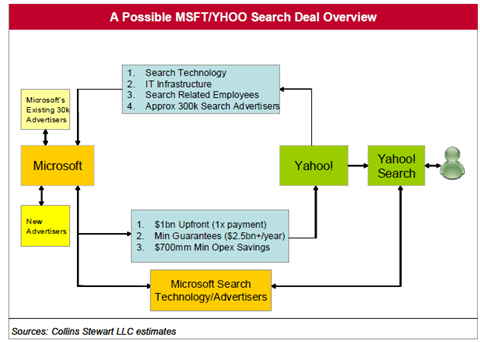 msftyhoo1.png