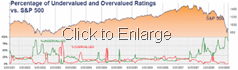 Ratings-Chart-of-Over-to-Under