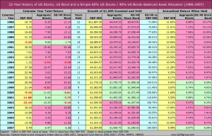 usallocation_1986-2007