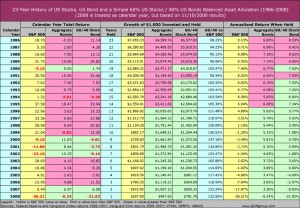 usallocation_1986-2008