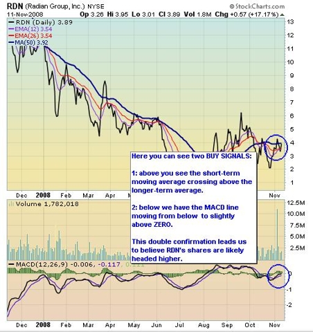 technical-analysis-rdn.jpg