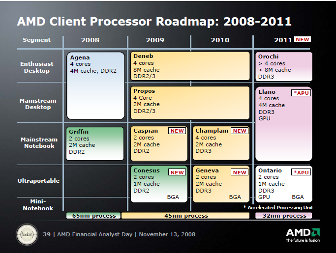 amdnetbooks.png amdnetbooks.png