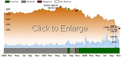 AXP