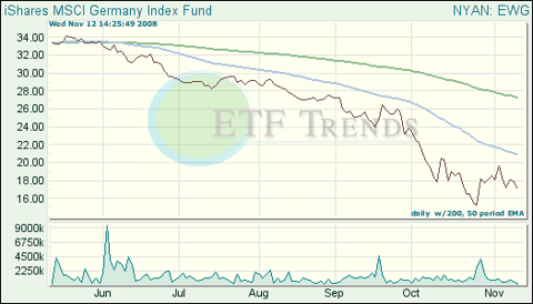 Germany ETF