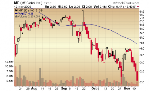 mf MF Global