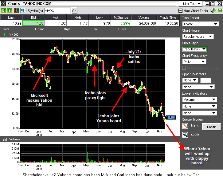 Yahoo Chart Yahoo Chart