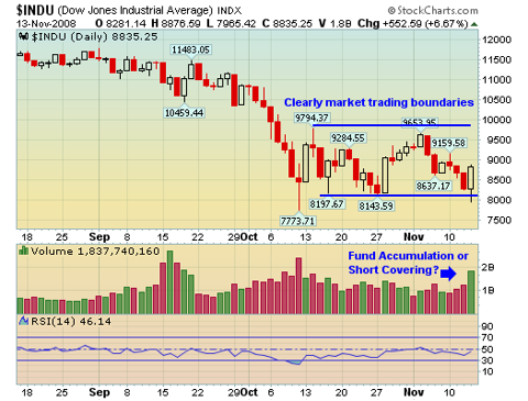 djia