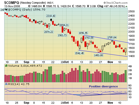 nasdaq