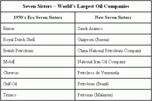 oil_table Oil