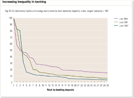 banks