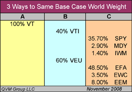 basecasefunds