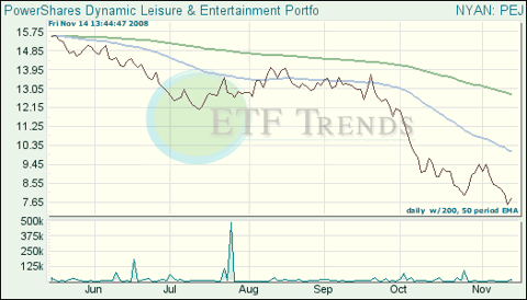 Food Exchange Traded Funds (ETFs)