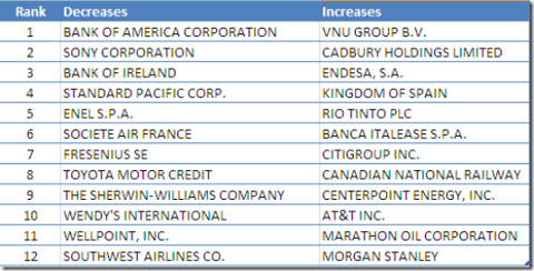 cds-contracts