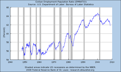 Emratio