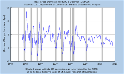 Gdpgrowth