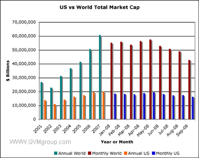 usandworldsize