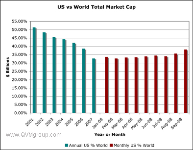 usworldweight
