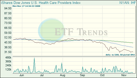 Health Care ETFs