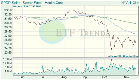 Health Care ETFs