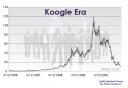 koogle era