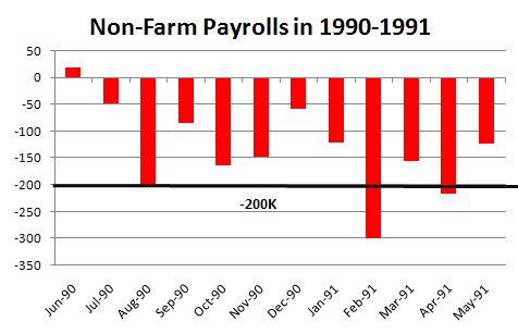 nfp1991
