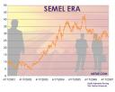 semel era