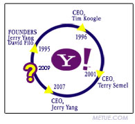 yahoo ceo