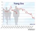 yang era