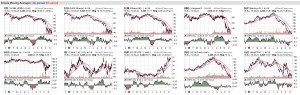 candlecharts-1yr_2008-11-17