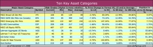 riskgrades_2008-11-17