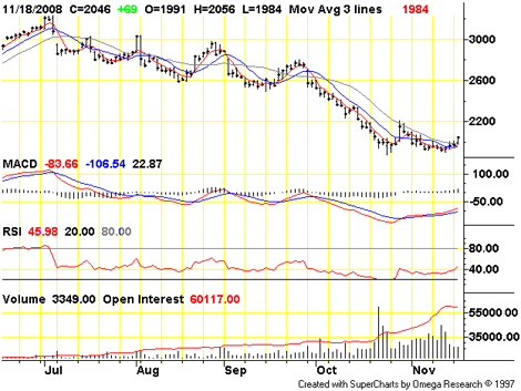 Chart: ICE/NYBOT Cocoa (March 2009)