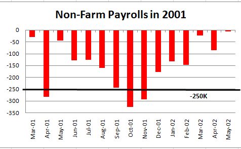 2001NFP