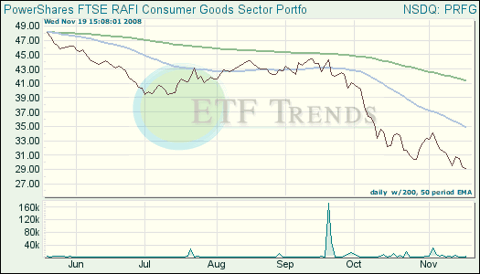 Consumer Goods ETF