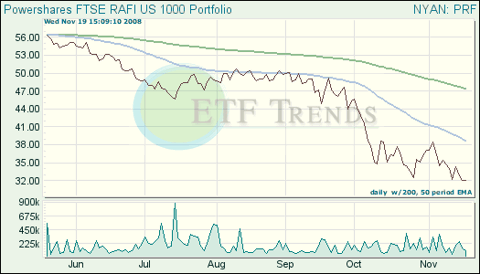 RAFI 1000 ETF