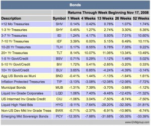 2008-11-21_bonds