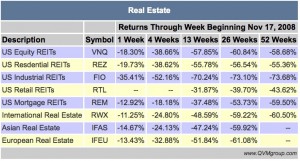 2008-11-21_reit