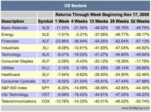 2008-11-21_ussectors