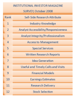 Analyst-ranking-Table-from-II