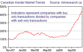 canadian insider activity nov 2008